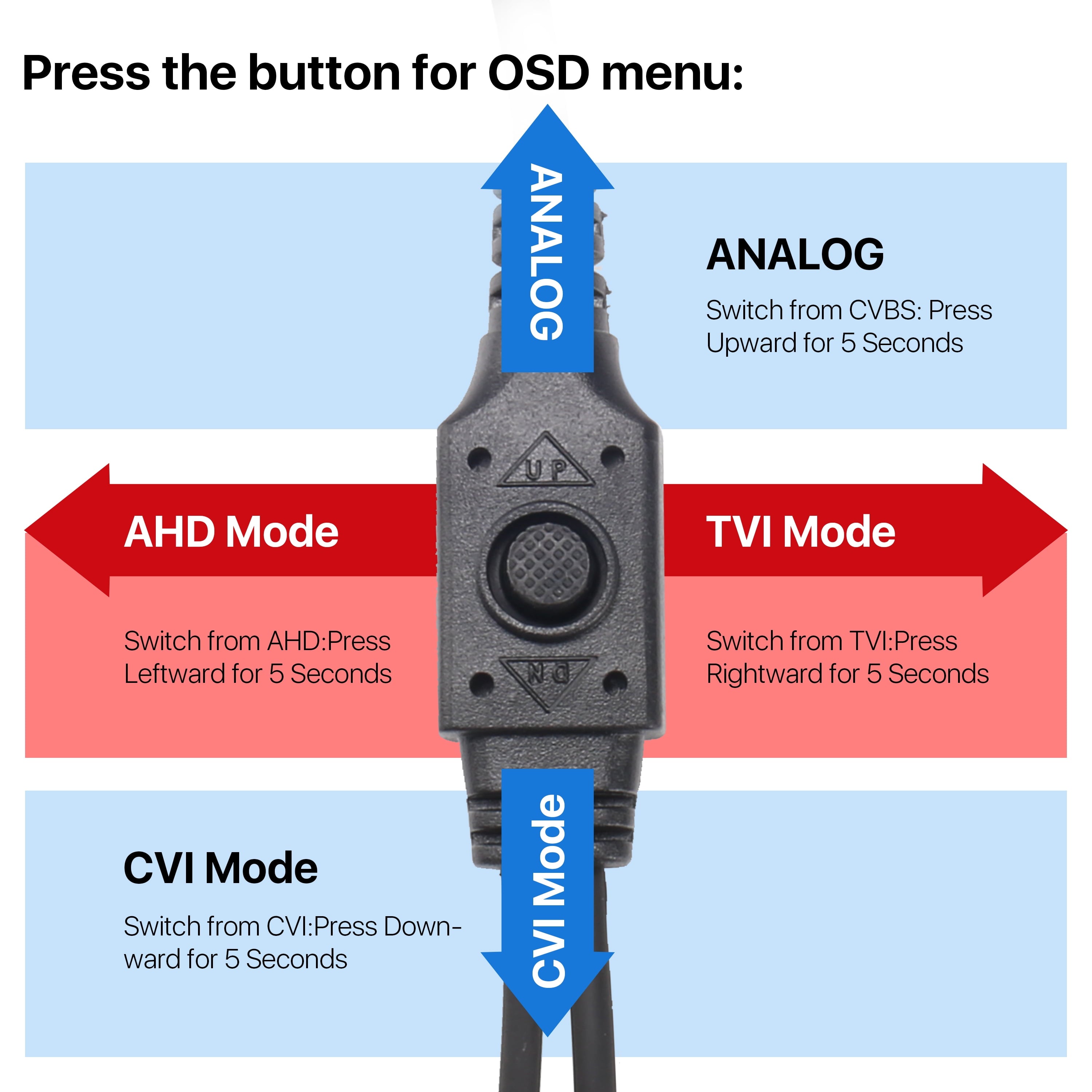 1080P HD Night Vision Security Camera - 4 in 1 Wired CCTV for Home & Office, Outdoor Bullet Design