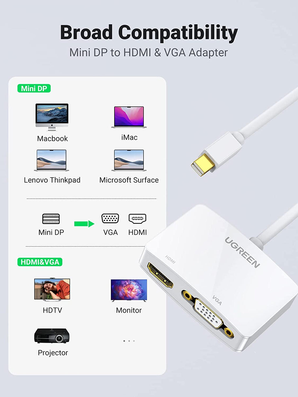 4K Mini DisplayPort to HDMI and VGA Adapter, Thunderbolt 2 Compatible with MacBook Pro, MacBook Air, iMac, Surface Pro, Surface Laptop, and ThinkPad X1, White