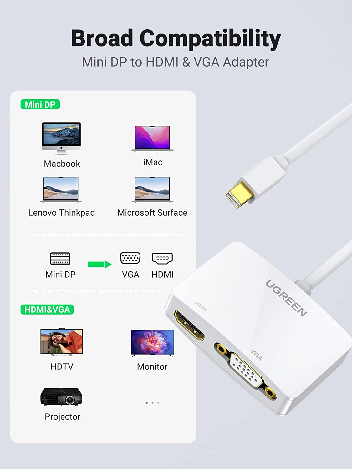 4K Mini DisplayPort to HDMI and VGA Adapter, Thunderbolt 2 Compatible with MacBook Pro, MacBook Air, iMac, Surface Pro, Surface Laptop, and ThinkPad X1, White