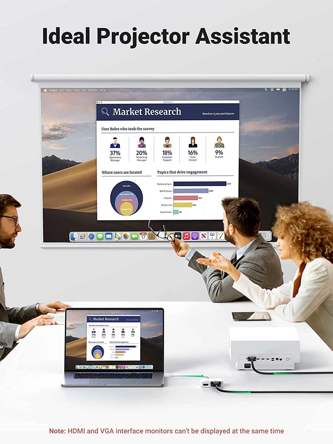 4K Mini DisplayPort to HDMI and VGA Adapter, Thunderbolt 2 Compatible with MacBook Pro, MacBook Air, iMac, Surface Pro, Surface Laptop, and ThinkPad X1, White